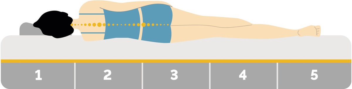 Emma Hybrid ConstantCool Matras